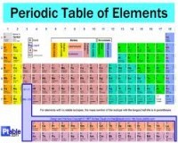 ElementSymbolsDoyouknowthemB Photo