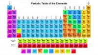 PeriodicallyPerceptive Photo
